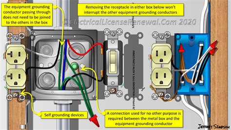 do metal boxes need to be grounded on commercial property|nec metal box grounding problems.